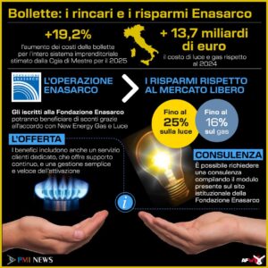 RISPARMIO ENASARCO SU BOLLETTE