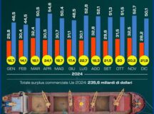 INFOGRAFICA, DAZI USA-UE