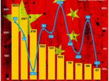 EXPORT CINA 2025. INFOGRAFICA