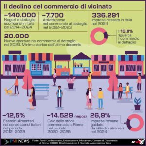 INFOGRAFICA COLONIZZAZIONE COMMERCIALE CONFESERCENTI