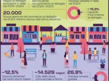 INFOGRAFICA COLONIZZAZIONE COMMERCIALE CONFESERCENTI