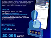 enasarco, scegli il tuo welfaare