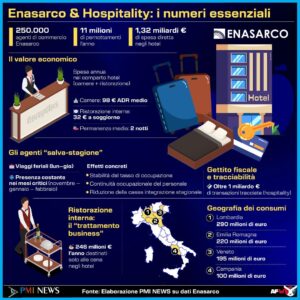 ENASARCO, I NUMERI DELL'HOSPITALITY. INFOGRAFICA