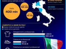 MODA, AGENTI DI COMMERCIO AMBASCIATORI DEL MADE IN ITALY. INFOGRAFICA