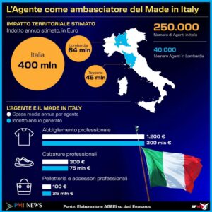 MODA, AGENTI DI COMMERCIO AMBASCIATORI DEL MADE IN ITALY. INFOGRAFICA 