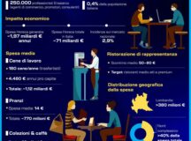 RISTORAZIONE, QUANTO INCIDONO GLI AGENTI ENASARCO - INFOGRAFICA