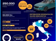 ENASARCO, IL VALORE PER LE ASSICURAZIONI - INFOGRAFICA