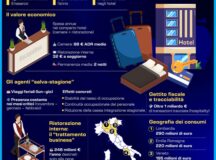 ENASARCO, QUANTO INCIDE SULL'HOSPITALITY - INFOGRAFICA